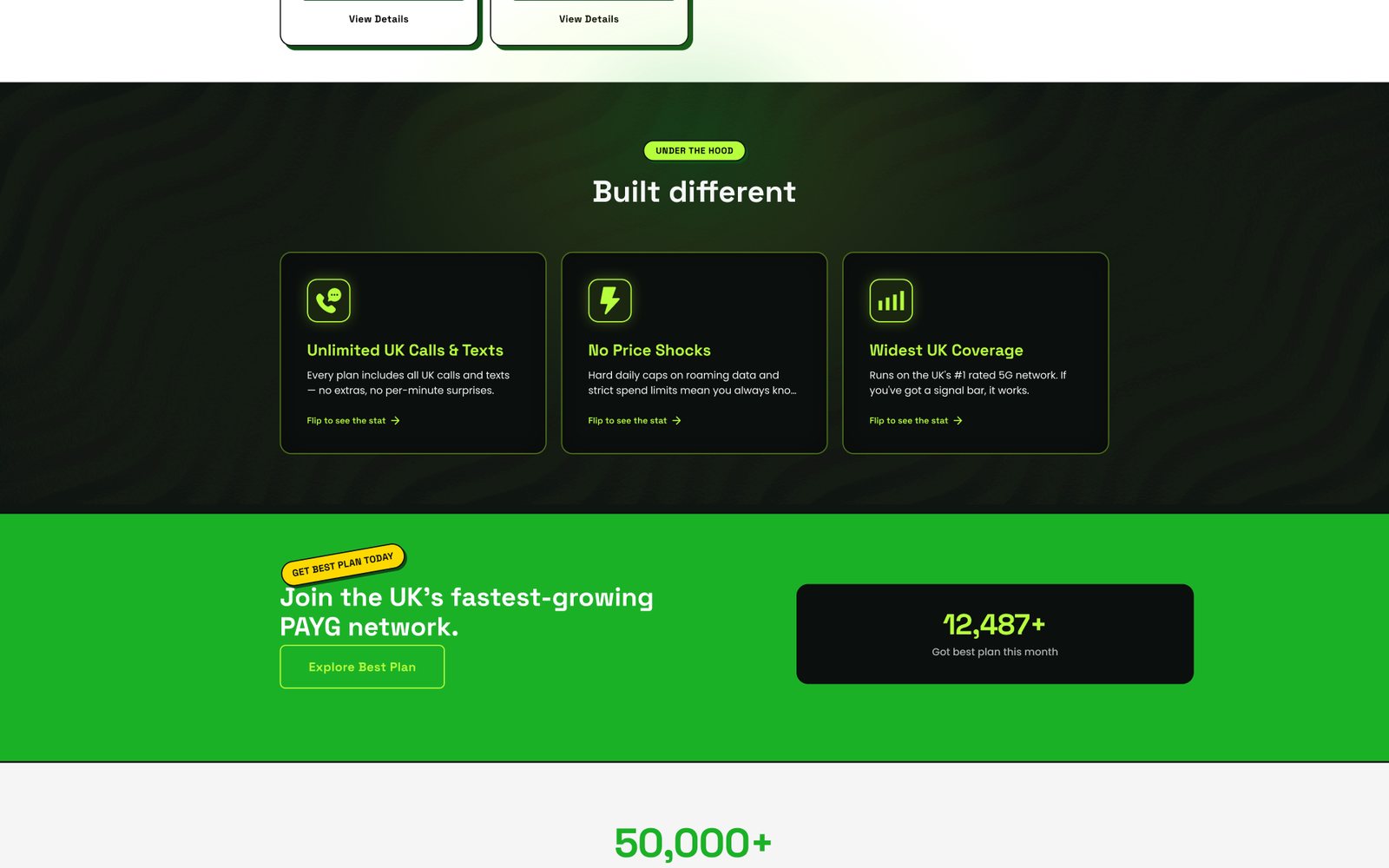 Built different, stats and reviews